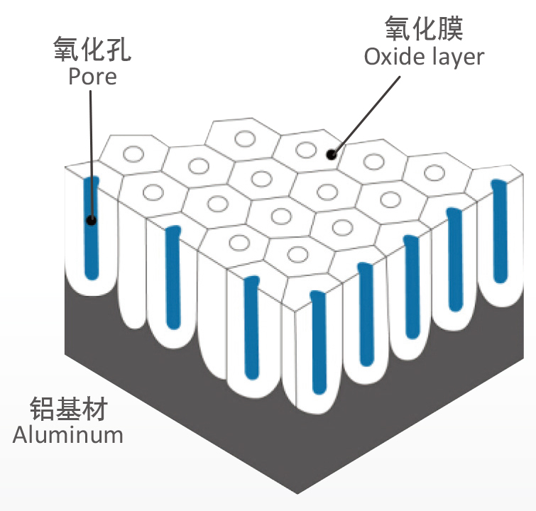 在運輸陽極氧化鋁板時需注意的問題